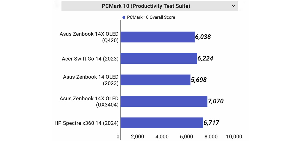 Asus Zenbook 14X OLED (Q420)